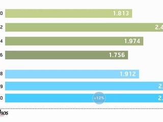 Infographie : Médecins du Monde