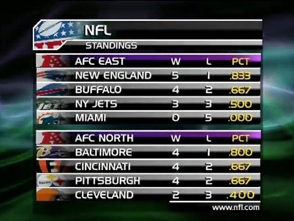 NFL - Der 6. Spieltag