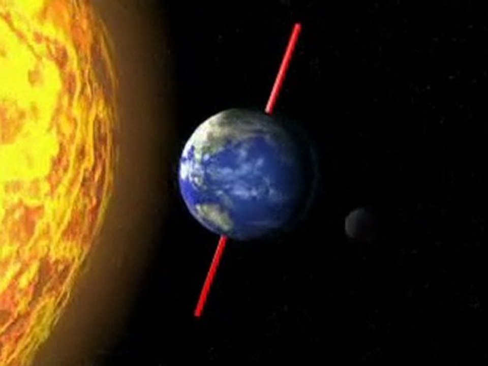 Rotation de la terre