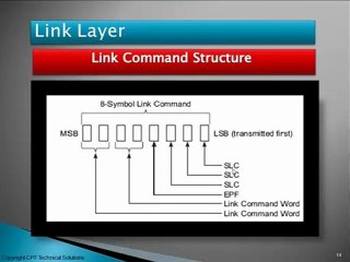 Learn the Link Layer in USB 3.0 Architecture from ...