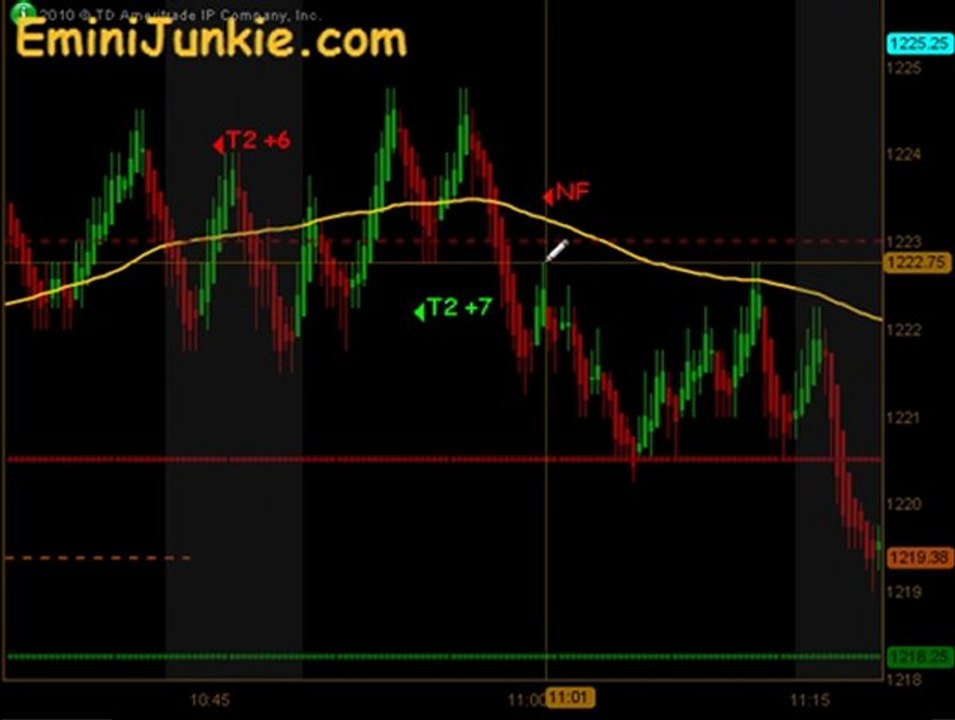 Learn How To Trade S&P Futures from EminiJunkie October 19