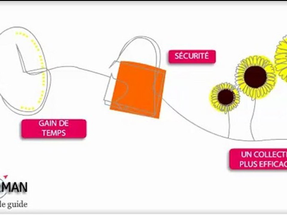 SOeMAN solution de management et de pilotage collaboratif des organisations