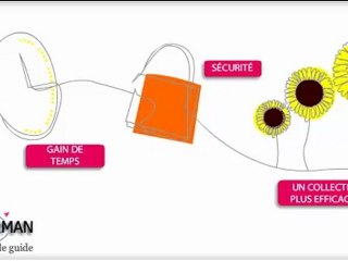 SOeMAN solution de management et de pilotage collaboratif des organisations