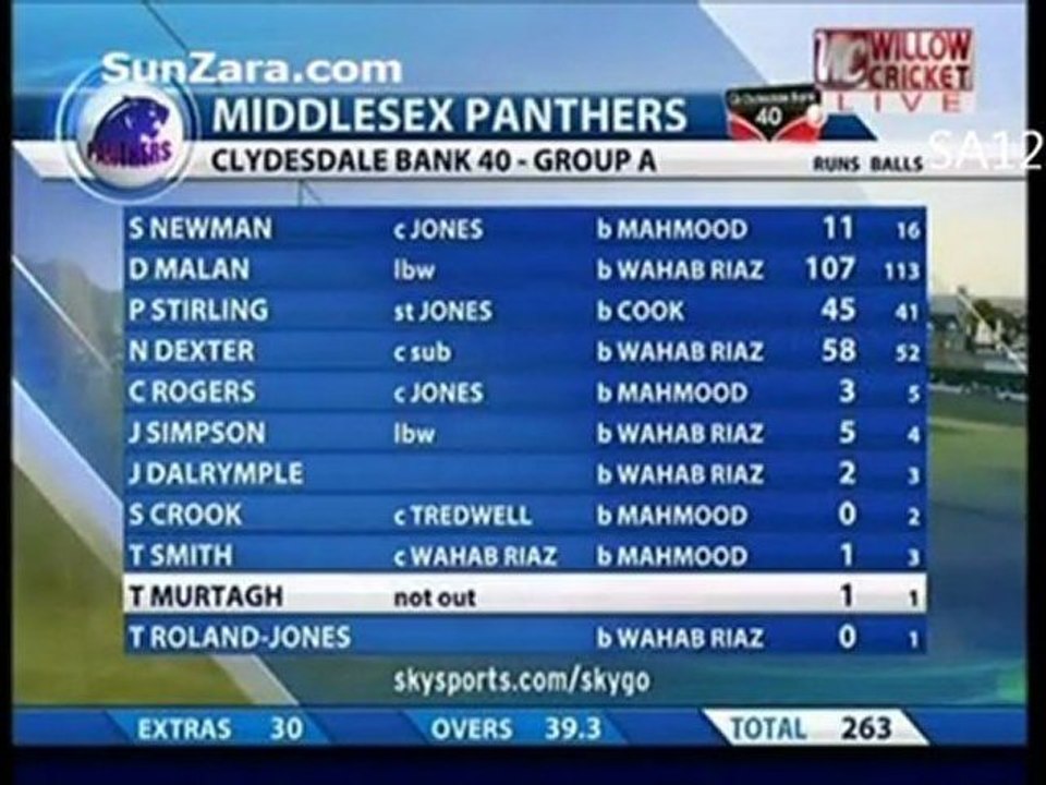 Wahab Riaz best bowling performances!