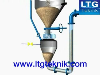 PNÖMATİK TRANSPORT PNÖMATİK GÖNDERİCİ PNÖMATİK SEVK