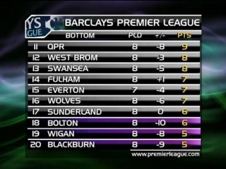Aston Villa - West Brom, la vigilia