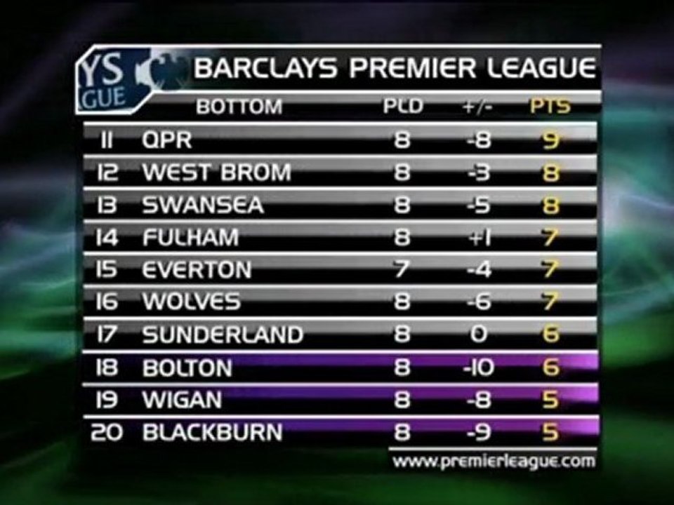 Vorschau - Aston Villa gegen West Brom