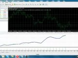 Million Dollar Pips Trading Systems - Trading in Foreign Currency