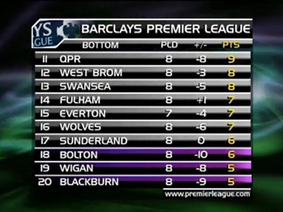 West Bromwich pour un coup?