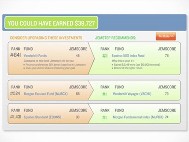 Jemstep – Free Online Investment Guidance