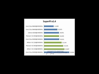 Тест Intel Celeron G530 LGA1155