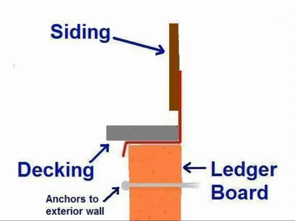 Bellingham WA Home Inspections (King of the House) Building a Deck