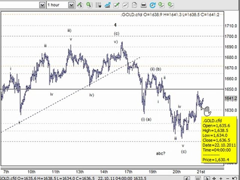 Day Trading & Technical Analysis