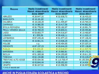Anche in Puglia edilizia scolastica a rischio