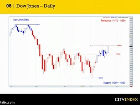 Key Levels for FTSE, Dow Jones and Crude Oil - October 24