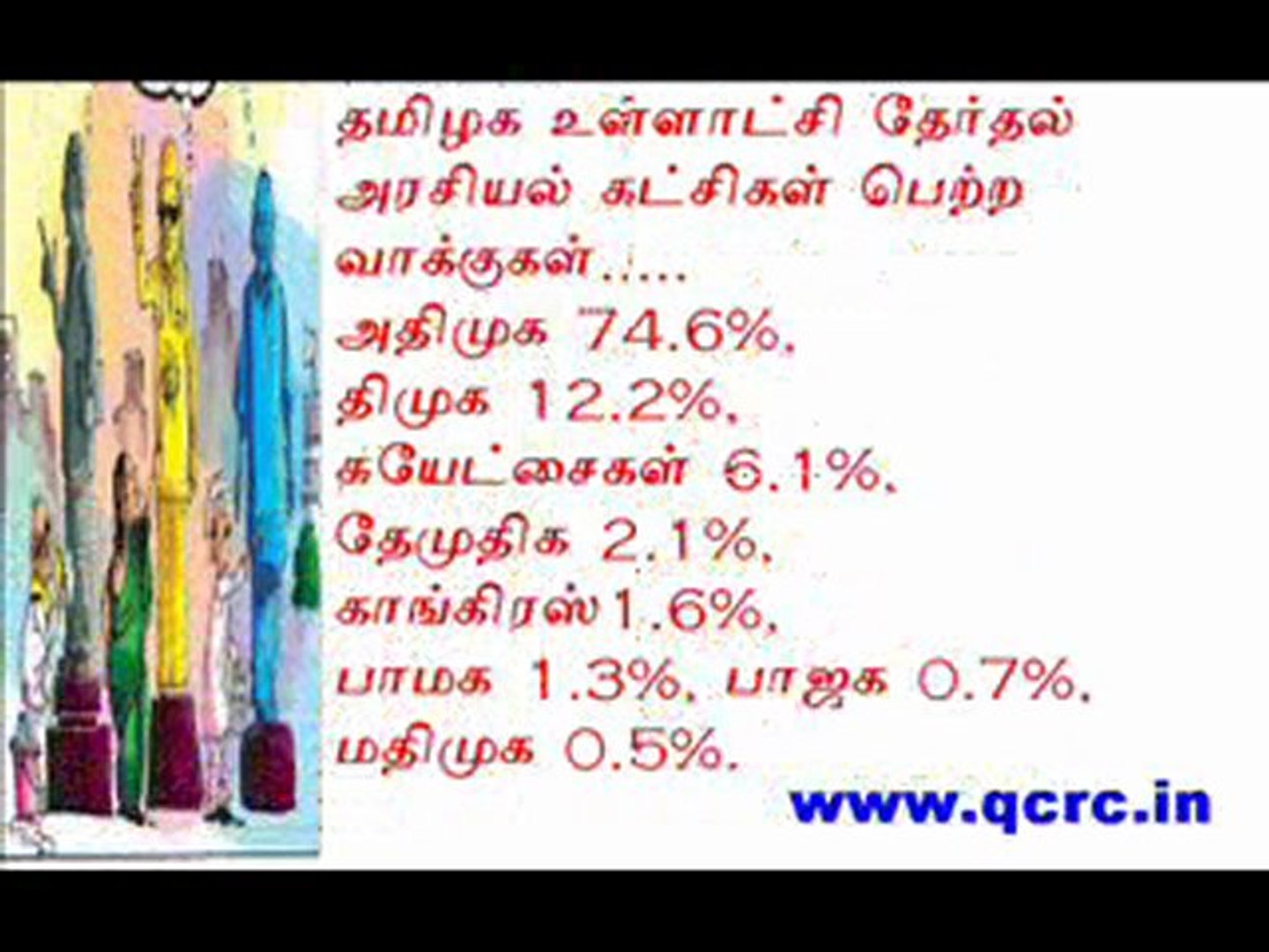 TAMIL NEWS UPDATED 24-10-2011  DAILY TAMIL NEWS