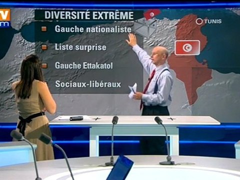 Tunisie : résultats surprenants à plusieurs titres