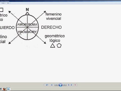 Códigos de Acuario 1 de 17 hemisferios cerebrales esquema