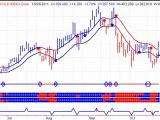 Canadian Stocks - Daily Stock Market Analysis - 20111026