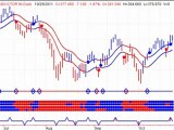 Stock Market Timing Newsletter- Daily Market Outlook - 20111