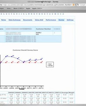Dollar Surveys Make Money Today Review - Dollar Surveys Review!!!