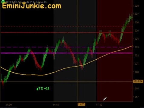 Learn How To Trade E-Mini Futures from EminiJunkie October 26 2011
