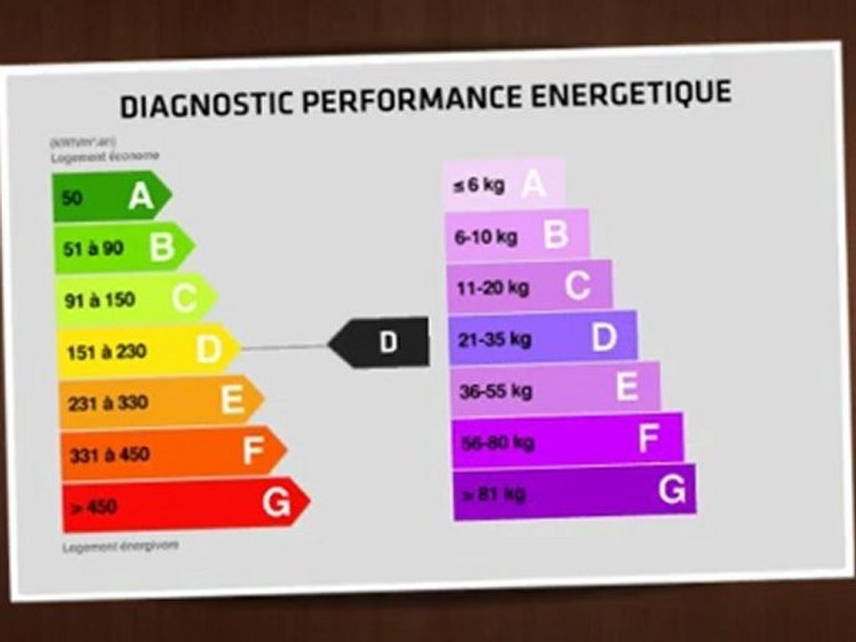 Vente - maison/villa - marcq en baroeul hautes loges  (59700