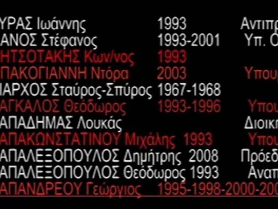 το τέλος του φόβου ΙΙΙ - ΟΧΙ, the end of fear III - NO