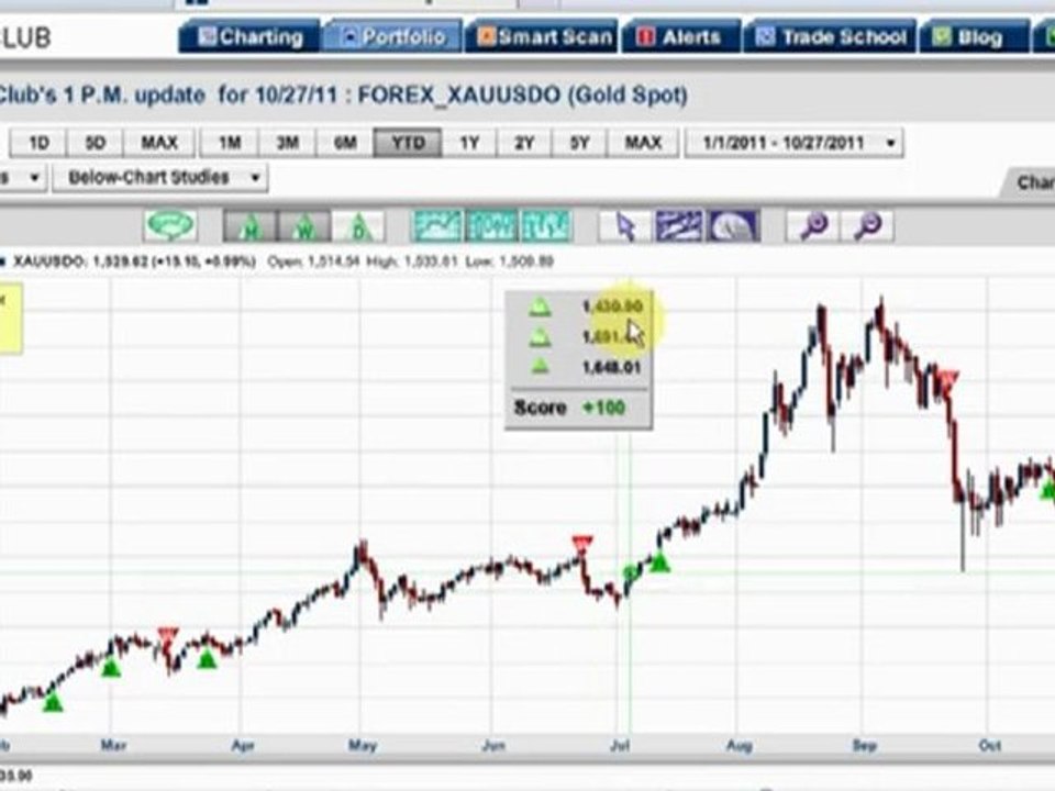 Is This Rally For Real?