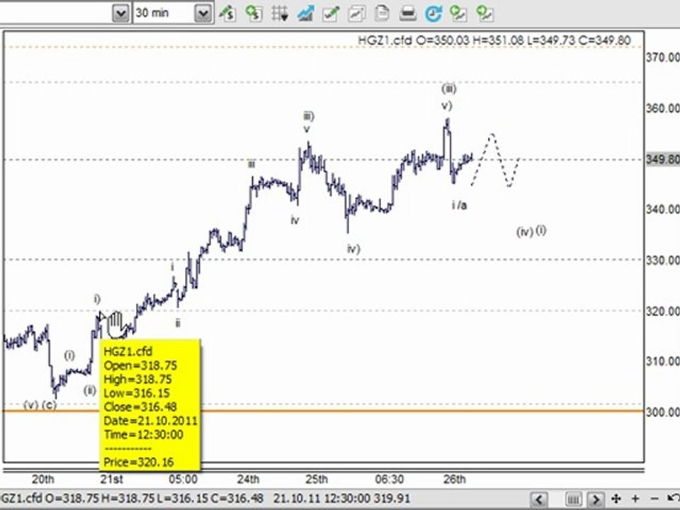 Day Trading & Trading Strategy