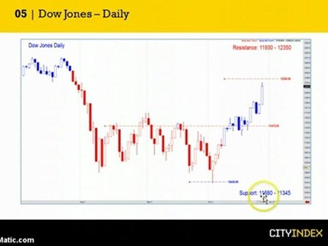 Key Levels for FTSE 100, Dow Jones & Crude Oil - October 28