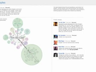 Google+ Update: Watch How Posts Get Shared with Ripples