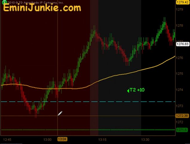 Learn How To Trading Emini Future from EminiJunkie October 27 2011
