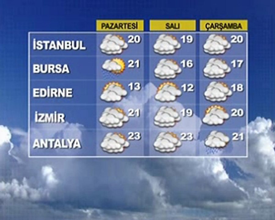 ALİ ŞAR HAVA DURUMU 10 Ekim 2011