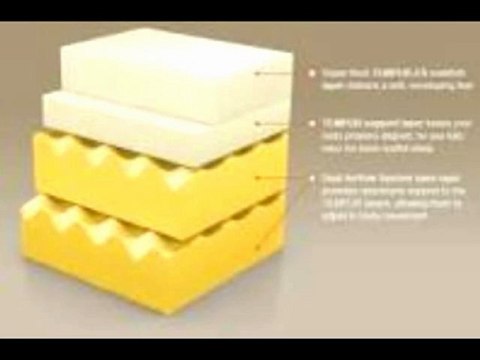 tempur-mattress is so ccol