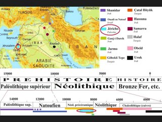La Mésopotamie antique - I - Epoque préhistorique