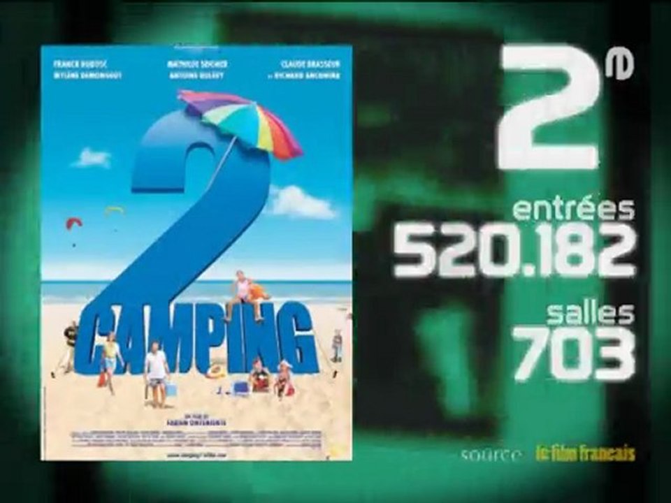 Le box-office