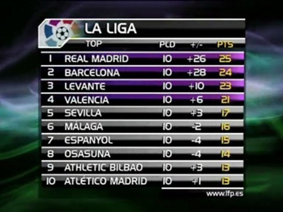 Die Vorschau auf den 12. Spieltag