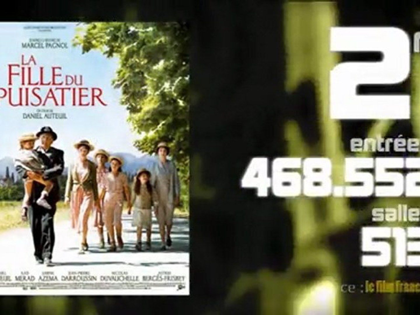 Le box office reprend quelques couleurs