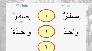 Apprendre l'arabe c'est simple _ Leçon N°24