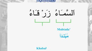 Apprendre l'arabe c'est simple_ Leçon N°29