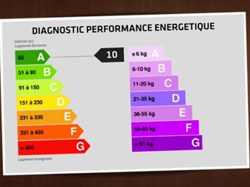 A louer - APPARTEMENT - VAULX EN VELIN (69120) - 2 pièces -