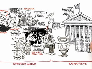 RSA Animate - The Divided Brain