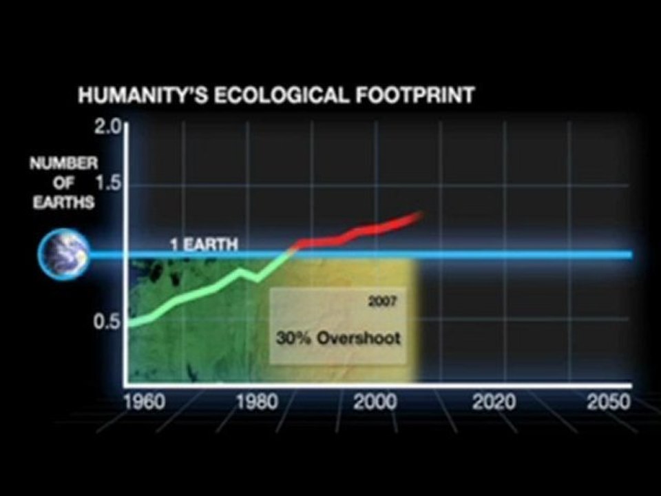 Global Footprint Overshoot