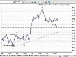 ASX Share Trading Strategy