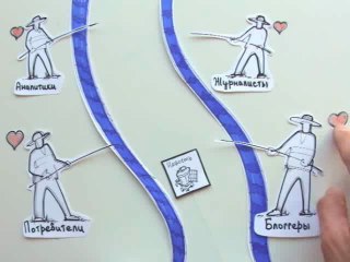 PRonline - первое в России онлайн PR-агентство