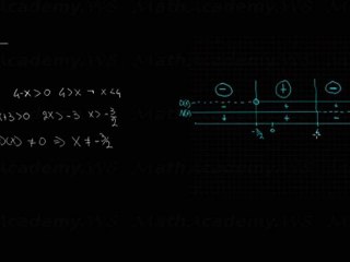 disequazioni fratte esercizio 2