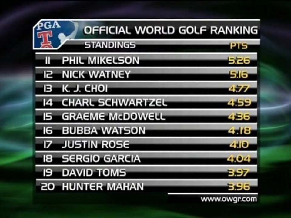 Garcia führt beim Ryder