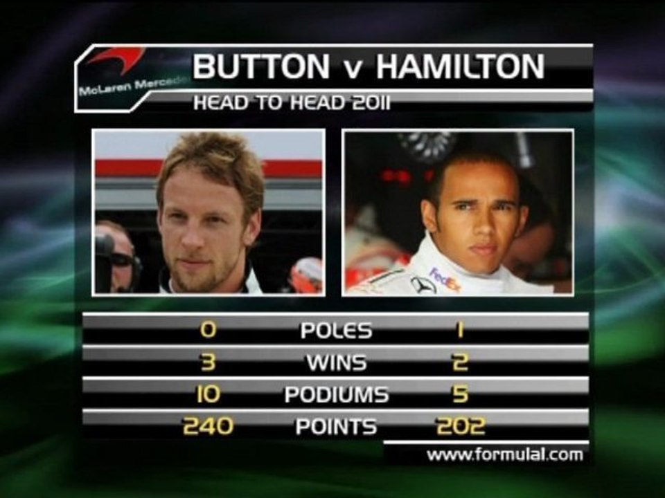 F1 - Hamilton wegen Button unter Druck