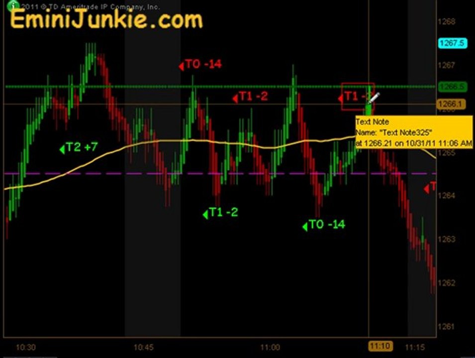 Learn How To Trade E-Mini Futures from EminiJunkie October 31 2011